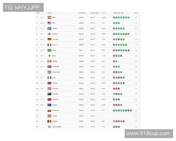 2025年全球足球联赛球星收入排名揭秘 超级球员薪资差距引人关注
