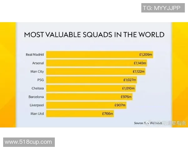 全球一线足球球星最新身价排行榜分析及背后影响因素解读 全球一线足球球星最新身价排行榜分析及背后影响因素解读