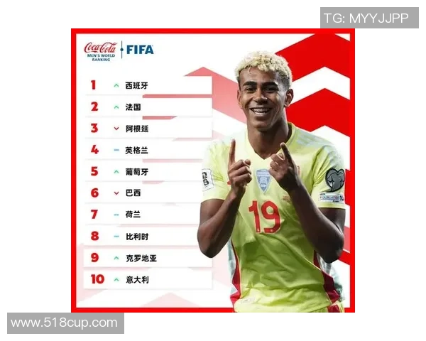 2025年外国足球十大球星排名盘点 谁是足坛新王者的代表人物 2025年外国足球十大球星排名盘点 谁是足坛新王者的代表人物