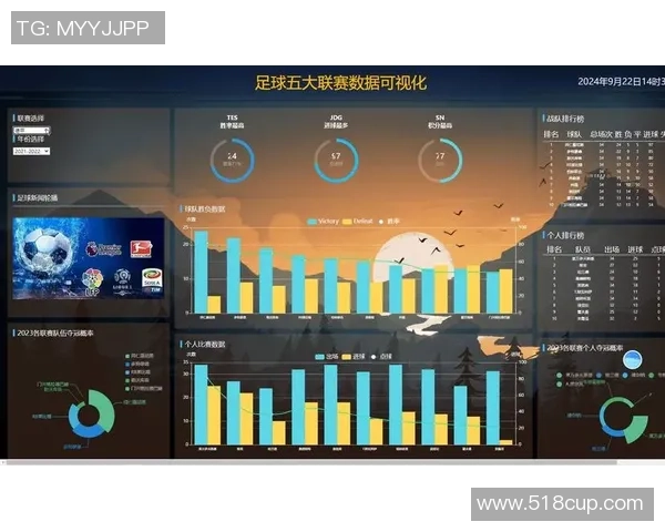 世界著名足球球星实力数据对比可视化图表分析展示 世界著名足球球星实力数据对比可视化图表分析展示