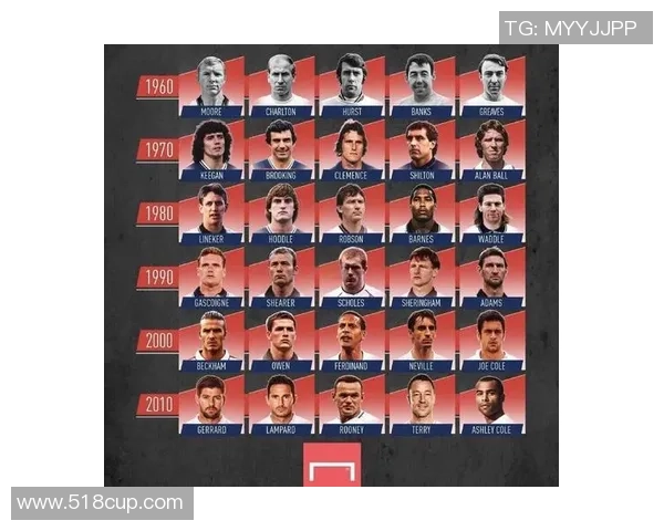 全球最帅足球明星盘点与他们的场上风采揭秘