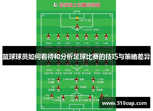 篮球球员如何看待和分析足球比赛的技巧与策略差异